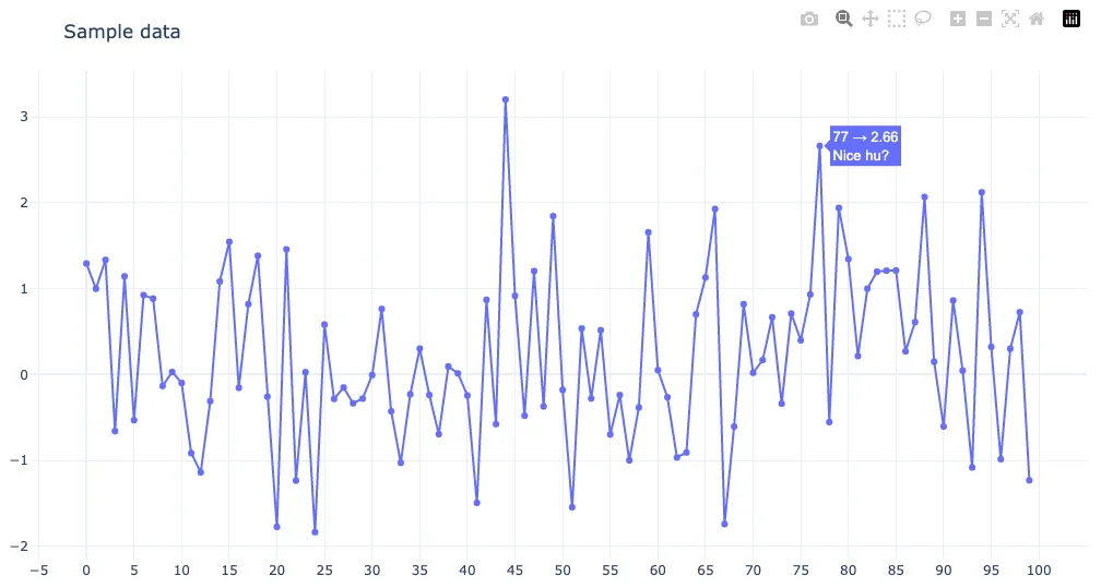 Plotly plot with some layout customizations