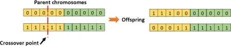 OnePointCrossover