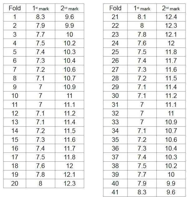 Beginners MMF pattern for a heart from allinthefolds.