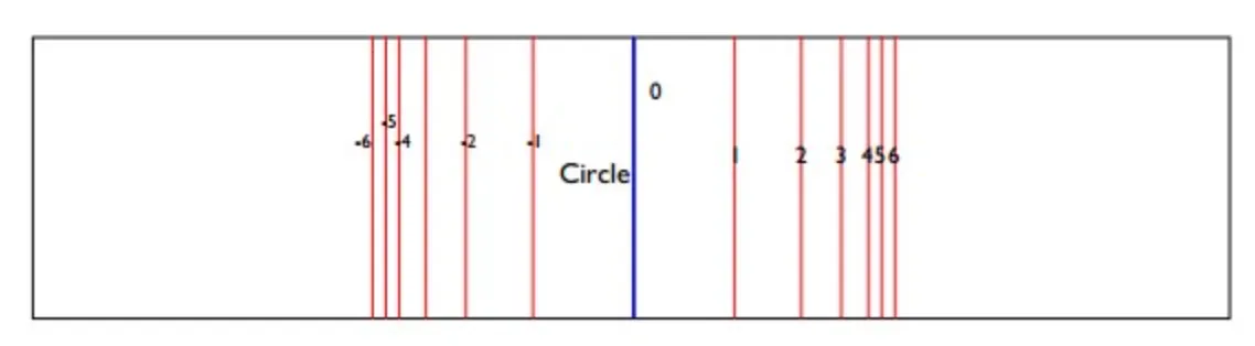 Circle pattern from Heather
