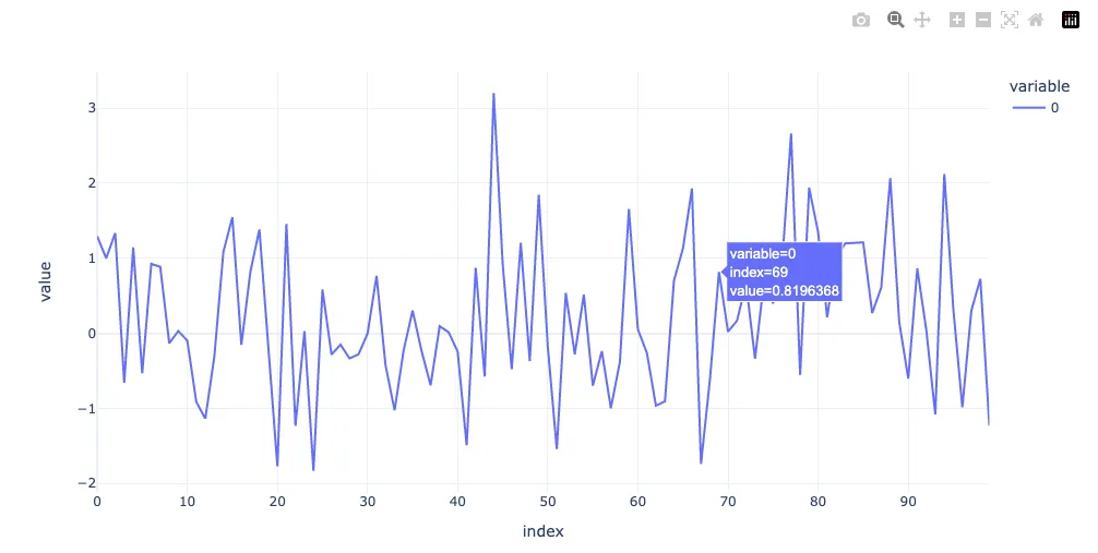 Simple plot with plotly.express