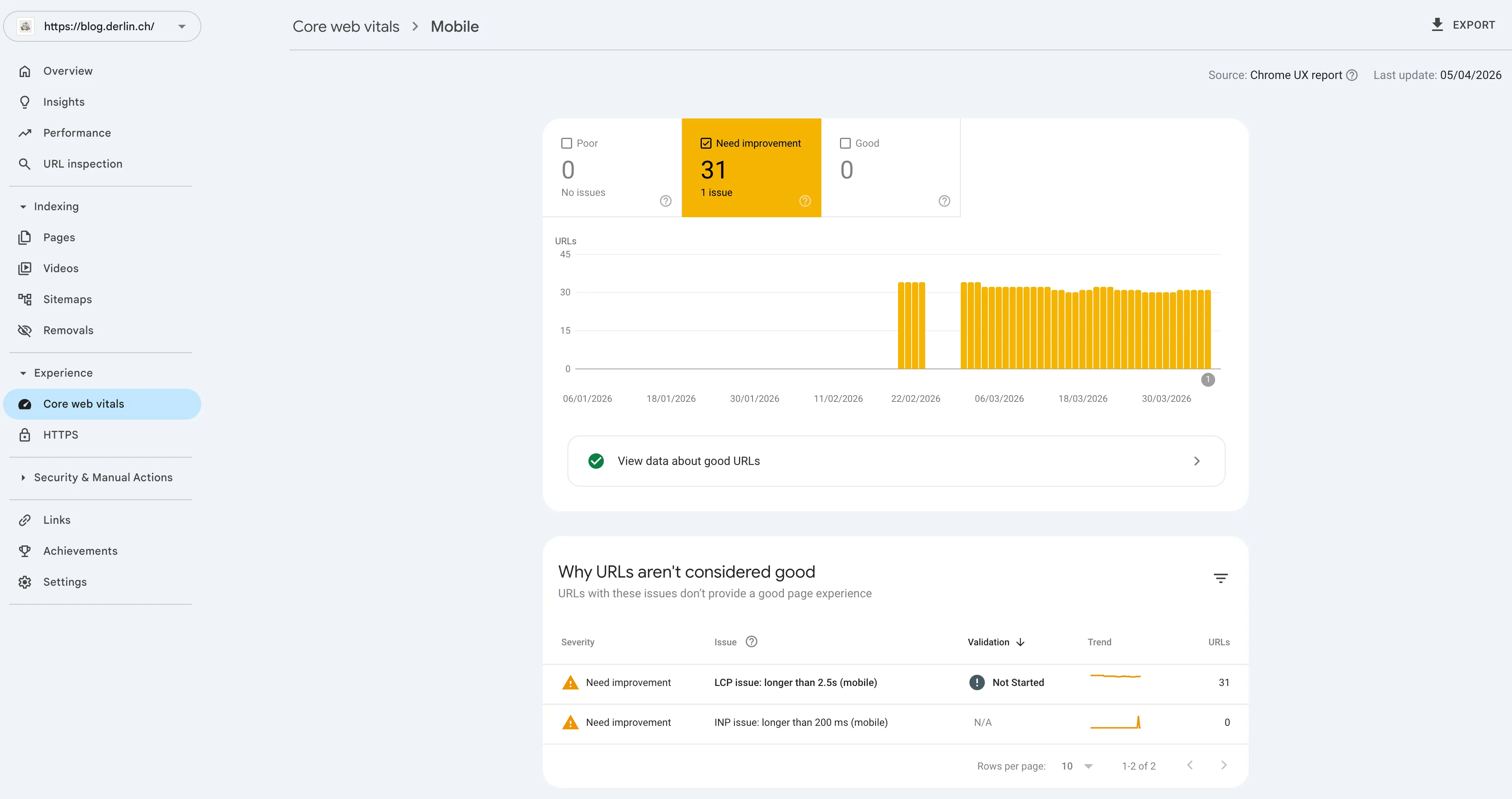Alerts in Google Search Console about slow LCP and INP